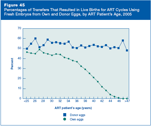 YAġ CDC Report