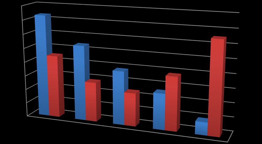 Ziyaretçilerin Yaş ve Cinsiyeti Yürütülen talep analizi çalışmasında, Mardin e gelen ziyaretçilerin yaş grupları aşağıdaki grafikte verilmiştir: Grafik 6: Mardin'e Gelen Ziyaretçilerin Yaş Grupları