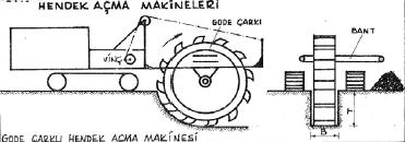 HENDEK AÇMA