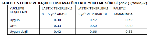 YÜKLEME MAKİNALARI Not: 1 yarda=0,9144 m 1 yd³ = 0.76455485799241 m³ İngiltere Kralı I.