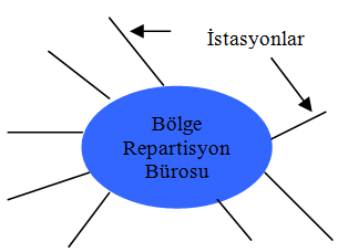 ( Yani 1977 yılı içerisinde taģımalarda kullanılan Fal/Fas tipi Vagon her birine kapasitesinin % 98 oranında yükleme yapılmıģtır. BoĢ TaĢıma Oranı: Bir Net ton Km.ye düģen Ham ton/km.yi verir.