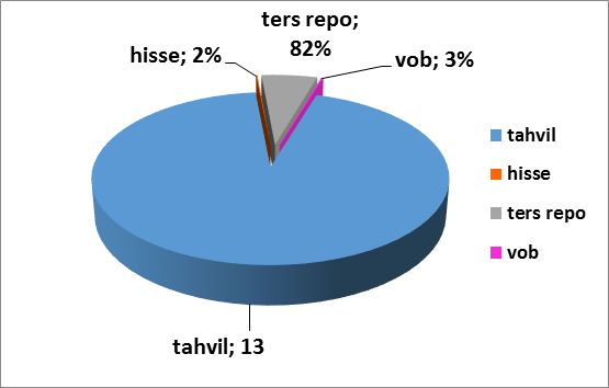 3 YATIRIM FONLARI TEKSTİLBANK B TİPİ DEĞİŞK