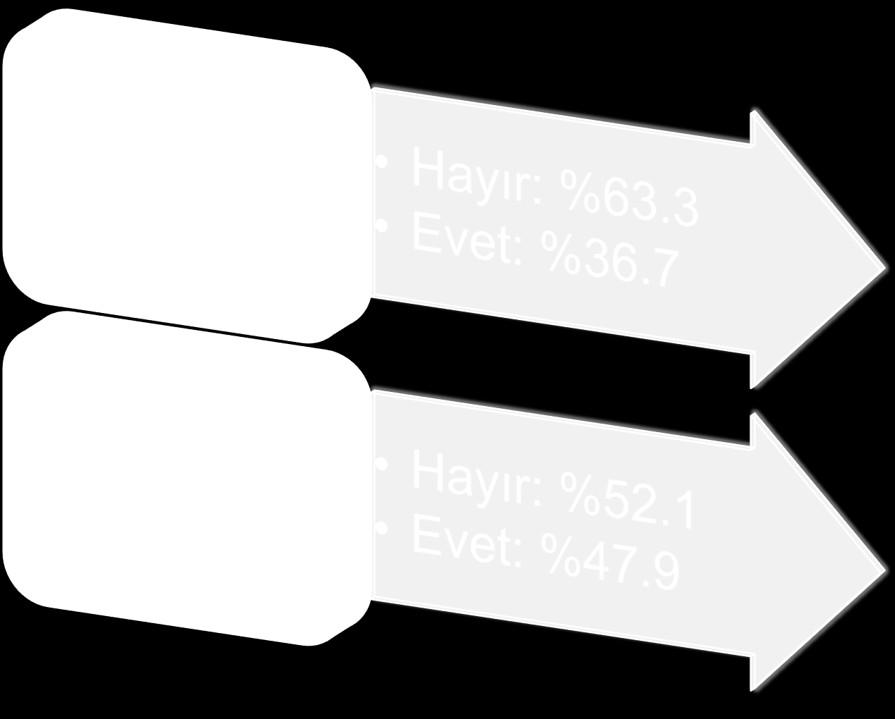 2.1. GÖRÜġÜLEN KĠġĠNĠN DEMOGRAFĠK