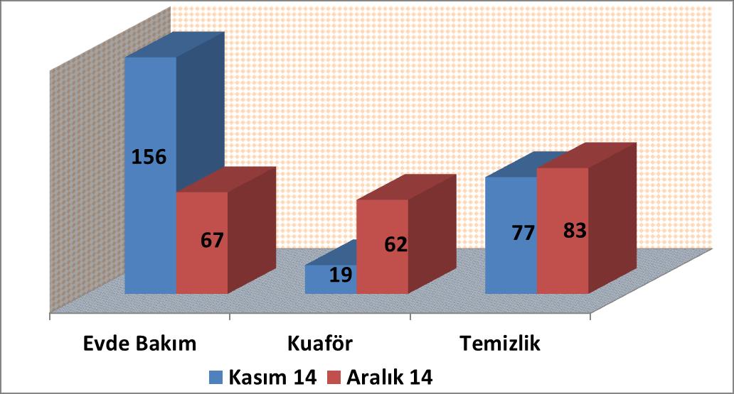 V- Değerlendirme 2014 yılında müz görev ve yetkileri dahilinde olumlu bir performans sergilemiģ bütçeyi yerinde kullanarak faaliyet ve proje kapsamında hedeflerine ulaģmıģtır.