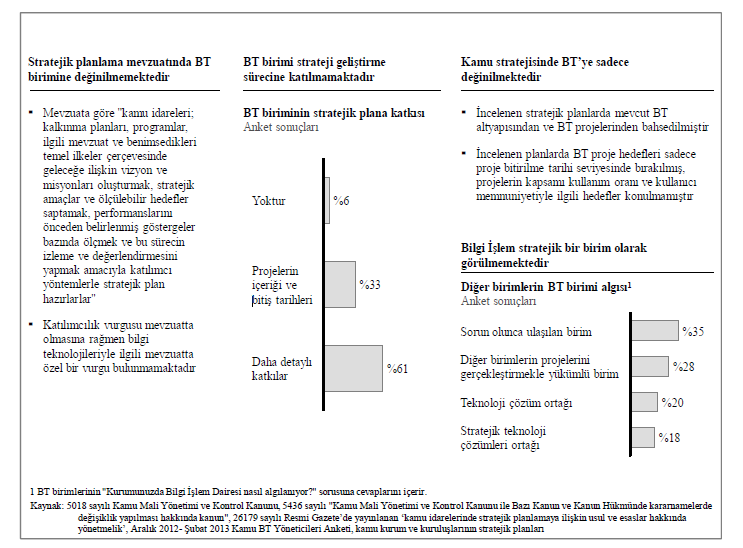 3.1.5. BİLİŞİM MERKEZLERİNİN KURUMSAL STRATEJİLERE KATKISI Kamu bilişim merkezlerinin kurumsal stratejilere katkısı yeteri kadar alınamamaktadır.