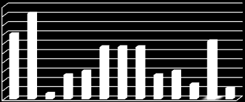 50 45 40 35 30 25 20 15 10 5 0 Şekil 3. 7: 2014 Yılında Kamu Kurumlarda En Önemli 3 BT Güvenliği Girişimi Olması Beklenen Alanlar [8] 3.4.3. SİBER SALDIRILAR Siber saldırılar internetin yaygınlaşması ve bilginin değerinin artması ile ortaya çıkmış ve günümüzde sık yaşanır hale gelmiş güvenlik olaylarıdır.