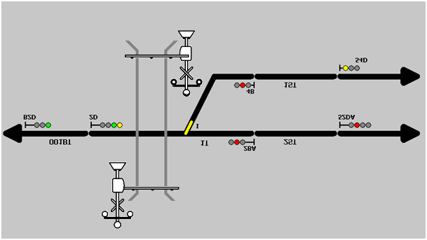 Tablo 1 Renkli sinyal lambalarının renk kombinasyonlarının açıklamaları Dörtlü Yüksek Sinyal Yeşil Sarı Kırmızı Sarı-Yeşil Sarı-Sarı Sarı-Kırmızı Öndeki iki blok boş, tren ilerleyebilir.