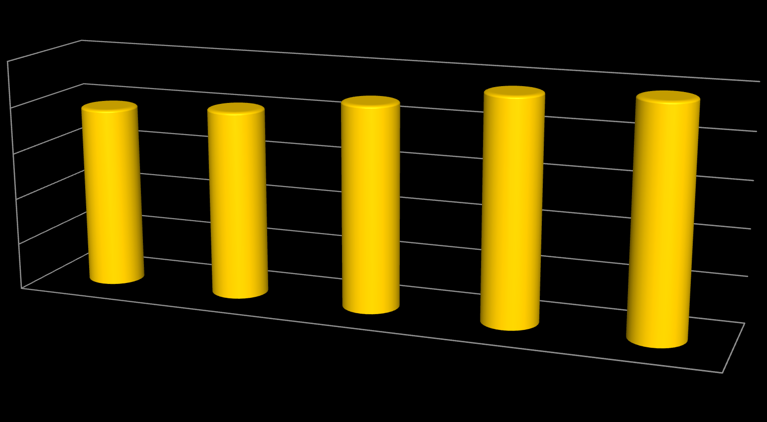 TESLİMAT PERFORMANSI 100,0% 80,0% 60,0% 40,0% 77,8% 81,0%