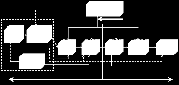 Havza/Santral/Ünite Optimizasyonu Pazarlama, Fiyatlandır ma Meteoroloji Genel Müdürlüğü Ekonomik Verim Su Verileri (DSİ, EİEİ) Meteoroloji ve Su geliri Tahminleri Uzun Vadeli Modelleme/ Simulasyon (2