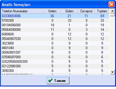 Şekil-9 Sağ üst köşede görülen kutuya bir sayfada listelenecek kayıt sayısını girebilirsiniz. Listelenecek kayıtlar tek sayfaya sığmazsa sol üst tarafta sayfa atlama butonları belirir.