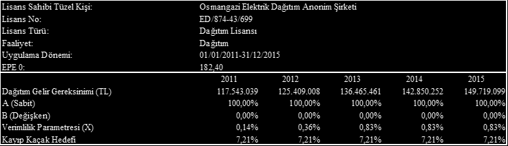 6 Mart 2015 Sayı : 29287 RESMÎ GAZETE Sayfa : 87 Enerji Piyasası Düzenleme Kurumundan: KURUL KARARI Karar No: 5494 Karar Tarihi: 26/02/2015 Enerji Piyasası Düzenleme Kurulunun 26/02/2015 tarihli