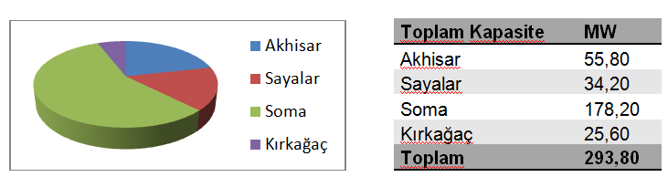 Teknolojik Araştırmalar: HTED 2012 (1) 36-44 Rüzgar Enerjisinden Verimli Faydalanabilmek İçin En Uygun Alan Değerlendir Dünyanın bir bölümünde hava, kara ve denizler ısınırken, diğer bölümünde