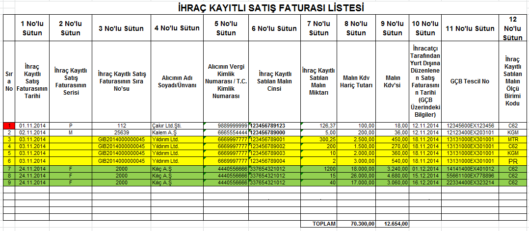 2014/Kasım döneminden itibaren ihraç Kayıtlı SatıĢ Faturaları Listesine giriģ yapılırken, faturada bulunan her GTĠP numarası bir satıra gelecek Ģekilde yazılması gerekmektedir.