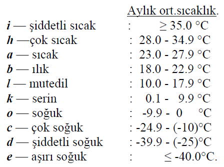 2. Trewartha iklim sınıflandırması Trewartha iklim sınıflandırma sistemi Köppen sisteminin değiştirilmiş versiyonudur.