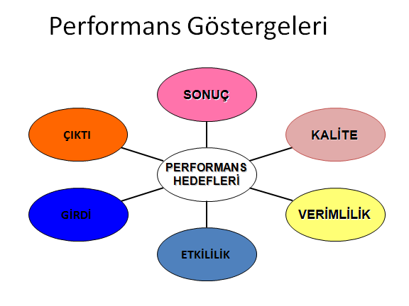 Şekil 62 Tanımladığınız tüm gösterge türlerinize liste bölümümüzden ulaşabilirsiniz.