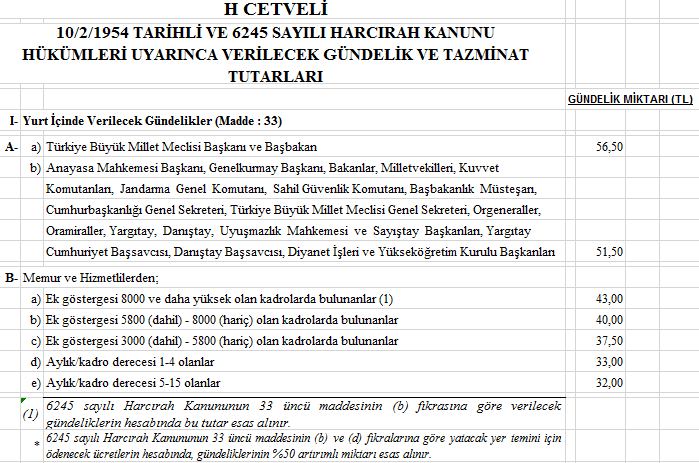 2015 Yılında Yurtiçinde