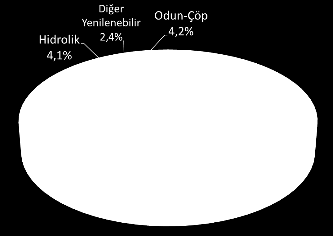 Şekil 1.