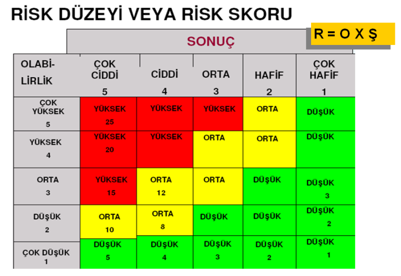 TEHLİKE