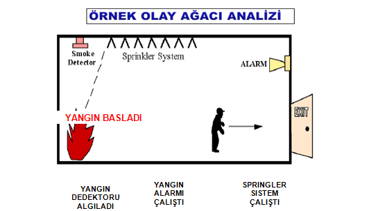 TEHLİKE