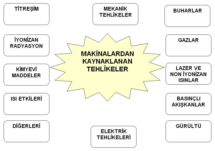 RİSK ANALİZİ VE