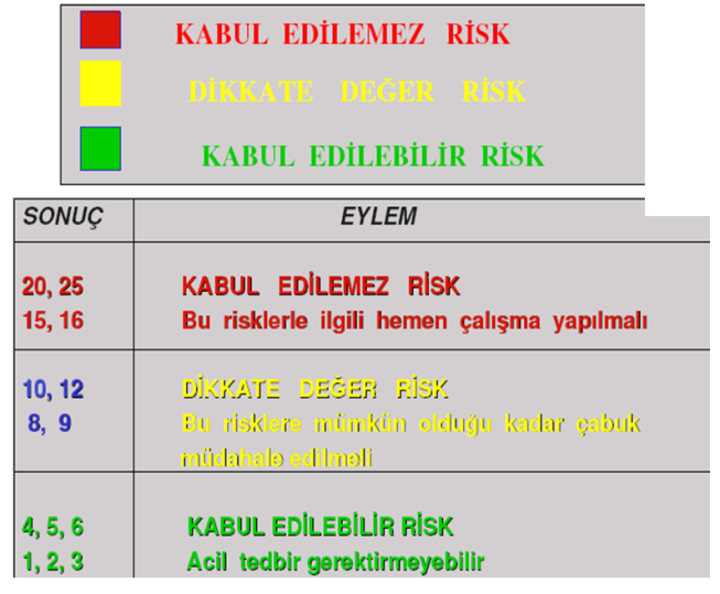 RİSK ANALİZİ VE