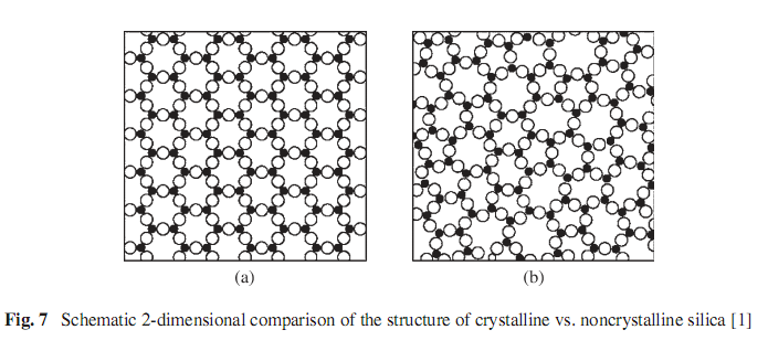 Şekil 3: Silika bazlı camlarda (SiO 4 ) -4 tetrahedron ağ yapısının (a) kristal yapı (düzenli bağlantılarla) ve (b) camsı amorf yapıda (bir miktar rastgelelik içerecek şekilde) oluşumunun 2 boyutta