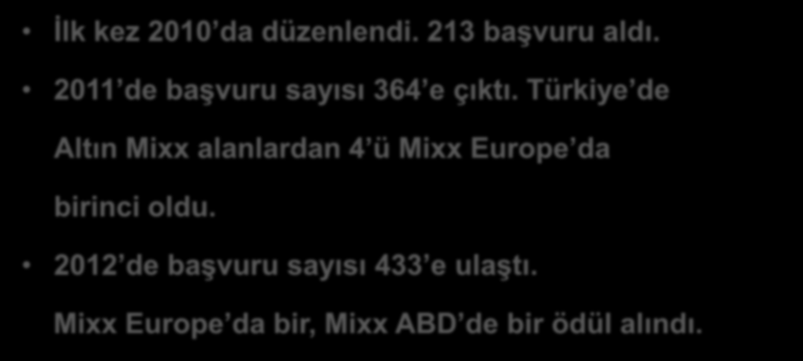 Hafızaları tazeleyelim Mixx İlk kez 2010 da düzenlendi. 213 başvuru aldı. 2011 de başvuru sayısı 364 e çıktı.