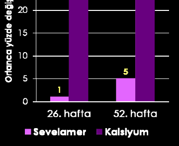 daha düşük, kalsifikasyon skorunda daha