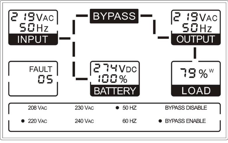 10.7 Hata Modu Hata modundaki LCD ekran görüntüsü, aşağıdaki diyagramda gösterilmiştir. Şebeke elektriği, akü, UPS çıkışı ve yük bilgisi görüntülenebilir.