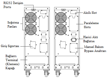 Ek 2: Arka panel EGE-106K Arkadan Görünüş EGE-106KTL Arkadan