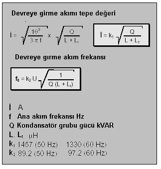 Kondansatör Gruplarının Devreye Alınması Devreye Girme (Inrush ) akımının Tepe Değerinin ve Frekansının Hesabı 1 Tek