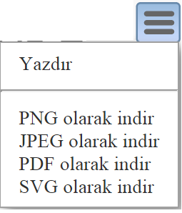 Yukarıdaki grafik; sol eksen üzerinde; CAPE ile SREH indeksi, sağ eksende ise 700 ve 300 hpa seviyelerinin noktasal rüzgar hızı tahminini içeren kompleks bir grafik gibi görülse de; grafiğin sağ