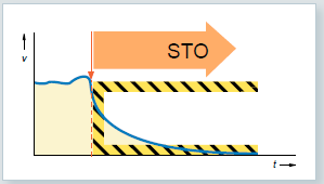 Sinamics G120C / G120 Safe Torque Off ( STO ) Devreye Alma Safe Torque Off ( STO ) Devreye Alma Temel Operatör Paneli (BOP-2) kullanarak: STO u aktif etmek için a ağıdaki temel parametreler