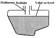 YAKIT TANKI KAPAĞI Yakıt deposu kapağını açmak için, kapağı saat yönünde çevirin ve açın. Yakıt deposu kapağını kapatmak için, açmanın tersini uygulayın. Yakıt deposunu aşırı doldurmayın.