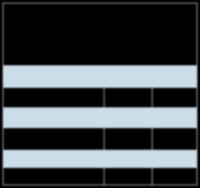 Türk Nefroloji Derneği 2012 yılı Sonu Kayıtlarına Göre Hasta Sayılarının Dağılımı Hemodiyaliz 48900 %79,28 Periton Diyalizi 4777 %7,75 Transplantasyon 8000 %12,97 Toplam 61677 %100 Türk Nefroloji