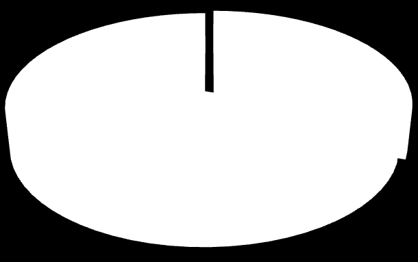 2.4.4. Ġnsan Kaynakları Ajans 2009 yılının haziran ayında göreve baģlayan genel sekreter, ekim ayında göreve baģlayan 28 uzman personel, 1 yönetici asistanı ve 5 destek personeliyle faaliyetlerine