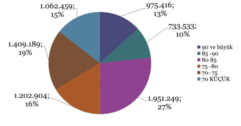 Bazı AB Ülkelerinde Sütün Pazarlamasında kooperatiflerin payı Danimarka, İsveç % 95 İngiltere, İrlanda, %100 ve %97 Fransa, Belçika %49 Almanya %55-60