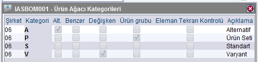 Yeni bir ürün ağacı oluşturmak için yeni(artı) butonuna basılır.