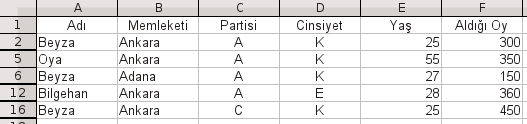 Örnek 3: 30 yaşından küçük ya da 50 yaşından büyük üyeler: Bu koşulda kullandığımız VEYA bağlacına dikkat edelim. Eğer VEYA yerine VE bağlacı kullanmış olsaydık boş bir liste ile karşılaşacaktık.