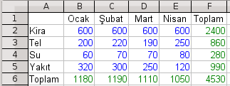 Değerleri Vurgula Görünüm/Değerleri vurgula (Ctrl +F 8) seçeneği ile tablo verilerinizdeki formül ve değerleri farklı renklerde görüntüleyebilirsiniz.