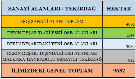 İLİMİZDE MEVCUT