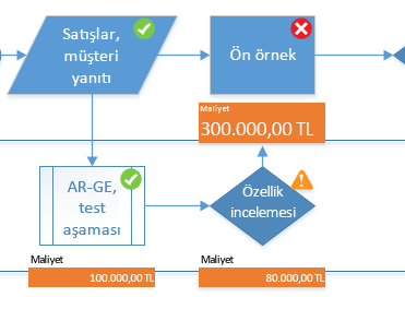 Diyagramda ekip olarak çalışma Çiziminiz SharePoint'e kaydedilmişse, birden çok ekip üyesi çizimin üzerinde aynı anda çalışabilir. Diyagramın farklı bölümlerinde kimlerin çalıştığını görün.