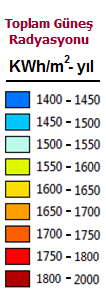 Gaziantep-Toplam Güneş Radyasyonu kwh/m 2 -gün 8 7 6 5 4 3 2 1 0 2,02 2,49 4,13 5,04 6,14 6,78 6,56 5,92 4,98 3,77 2,4 1,8 Ocak ubat Mart Nisan Mayıs Haziran Temmuz Ağustos Eylül Ekim Kasım Aralık