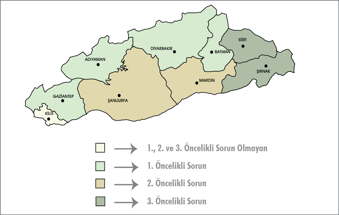 5.Mevcut Durum Analizi Tablo 5-120.