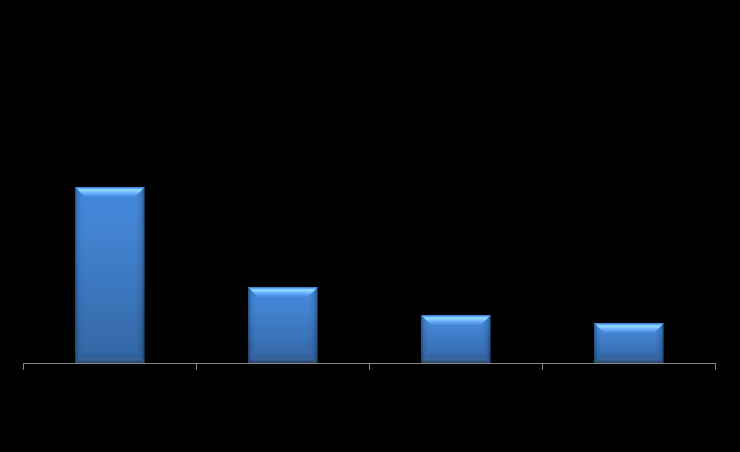 2.2. Türkiye Ekonomisinde Yaşanan Gelişmeler 2001 de yaşanan krizden sonra kararlılıkla alınıp sürdürülen ekonomik ve yapısal önlemler etkisini kısa sayılabilecek bir sürede göstererek temel makro