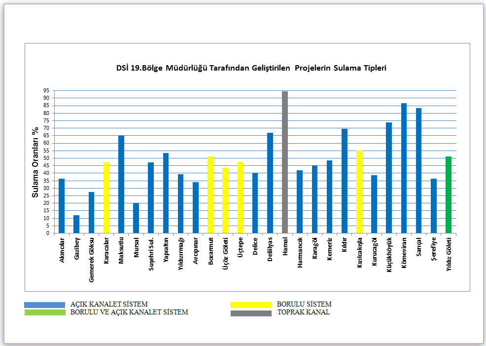 Kaynak-DSİ 19. Bölge Müdürlüğü-20