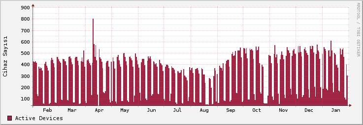 50 2012 Senesi Jan (1) In 1.39 TB Out 354.4 3 GB Max 1.39 TB Su m 1.74 TB Feb (2) Mar (3) 2 TB 2.67 TB 449.2 4 GB 307.5 3 GB 2 TB 2.67 TB 2.44 TB 2.97 TB Quate r 1 Apr (4) 6.05 TB 2.53 TB 1.09 TB 327.