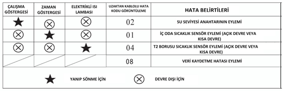 ÇALIŞTIRMA TESTİ 1- Hazırlama: Testten önce, lütfen daha önce yapılan montaj işlemini dikkatlice ikinci kez kontrol edin ve kurulumun güvenli şekilde tamamlandığından emin olunuz.