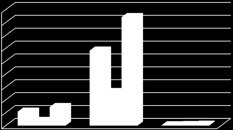 2013 Yılı Akaryakıt Türlerinden Elde Edilen Dolaylı Vergiler (milyar ) 2013 yılında akaryakıt türlerinden elde edilen dolaylı vergilerin ürün türleri bazında dağılımı Şekil 3.20 de görülmektedir.