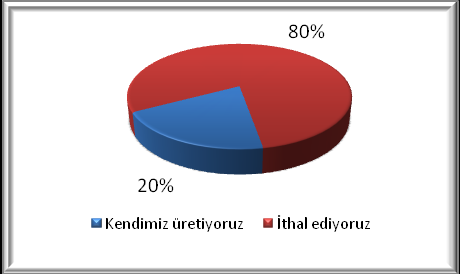 M. Budakçı M. Akkuş, A.A. Budakçı büyük bir pazar payına sahip olması, araştırmanın önemini ortaya çıkarmaktadır. B. Sınırlılıklar Araştırma evrenini İstanbul, Düzce, Ankara, Kayseri ve İnegöl de